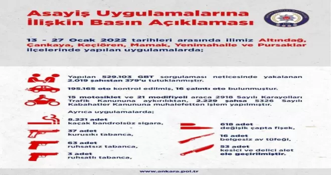 Ankara’da 2 haftalık asayiş uygulamalarında 379 kişi tutuklandı
