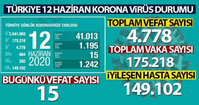 Vakalar artıyor! Bugün 15 kişi hayatını kaybetti...