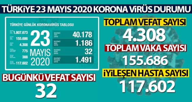 Son 24 saatte korona virüsten 32 can kaybı