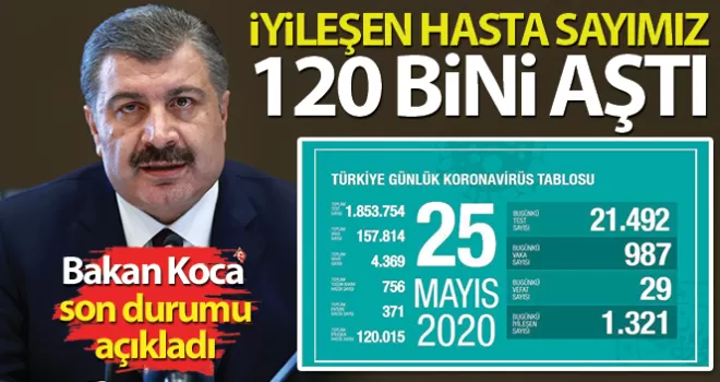 Son 24 saatte korona virüsten 29 can kaybı oldu