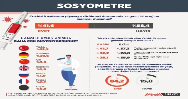 Aşı karşıtlığı çözülüyor