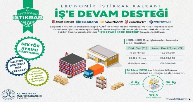 Bakan Albayrak'tan işe devam desteği!