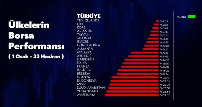 Bakan Albayrak: “TL’ye güvenen herkes kazanacak“
