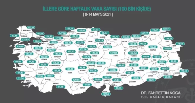 Bakan Koca: Vaka sayılarının düşüş eğilimi devam ediyor
