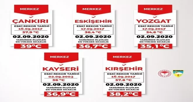 Bakan Pakdemirli’den sıcaklık uyarısı
