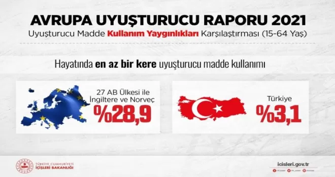 Bakan Soylu: Çocuklarımızı uyuşturucu çakallarına kaptırmayalım