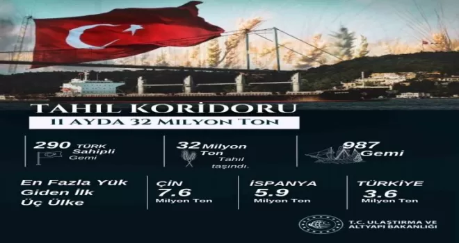 Bakan Uraloğlu’ndan “Tahıl koridoru“ açıklaması
