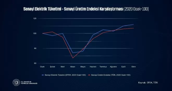 Bakan Varank: Türkiye, üreterek büyümeye devam edecek