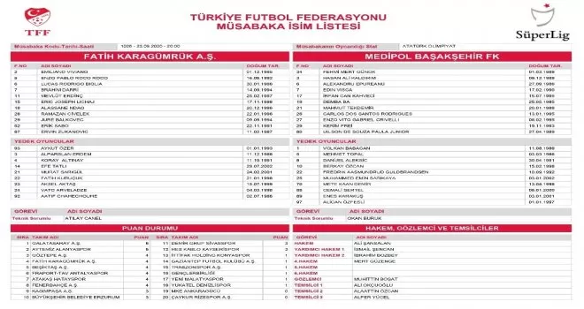 Başakşehir maçında Başakşehir listede yok!

