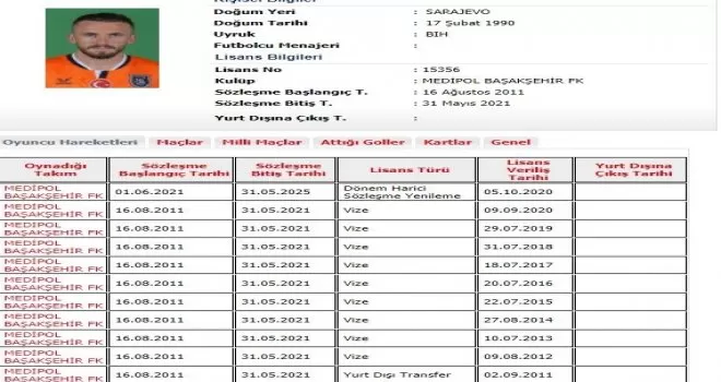 Başakşehir, Visca’nın sözleşmesini uzattı
