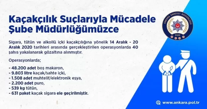 Başkent polisinden sigara ve alkol kaçakçılarına darbe
