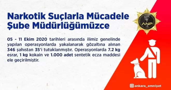 Başkent’te narkotik operasyonu
