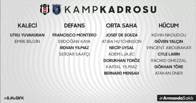 Beşiktaş’ın Başakşehir maçı kamp kadrosu belli oldu
