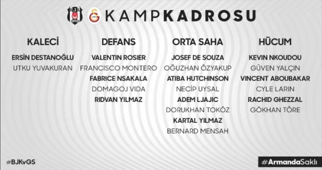 Beşiktaş’ın derbi kamp kadrosu belli oldu
