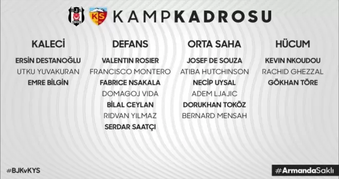 Beşiktaş’ta Kayserispor maçı kamp kadrosu açıklandı
