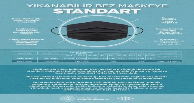 Bez maskeye standart geldi
