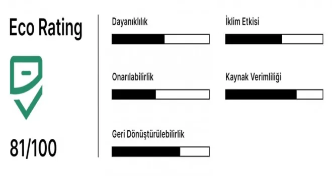 Cep telefonlarına ‘Eco-Rating’ etiketi
