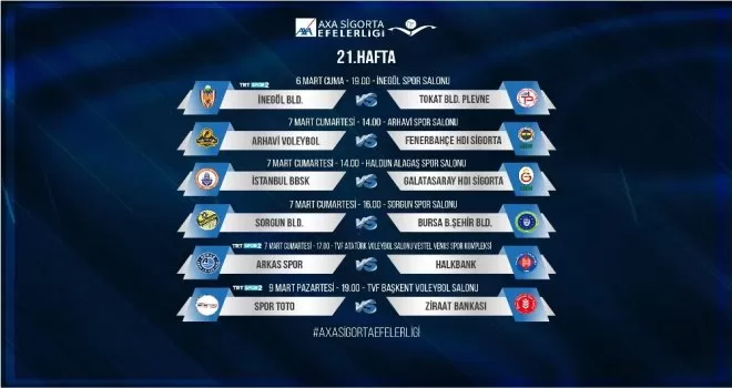 Efeler Ligi’nde 21. hafta heyecanı

