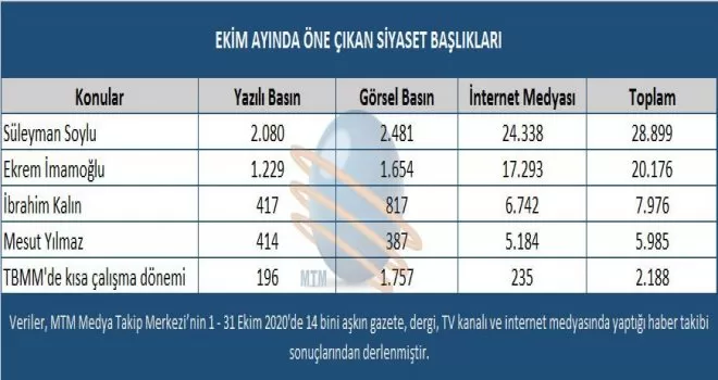 Ekim ayında siyaset dünyasında Covid-19 vakaları arttı
