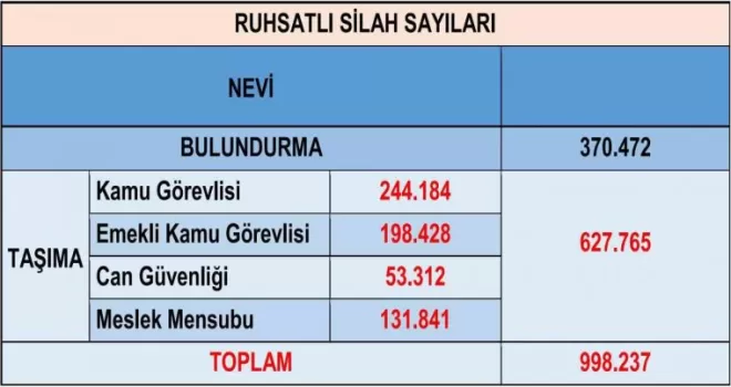 Bireysel silahlanma artıyor! 