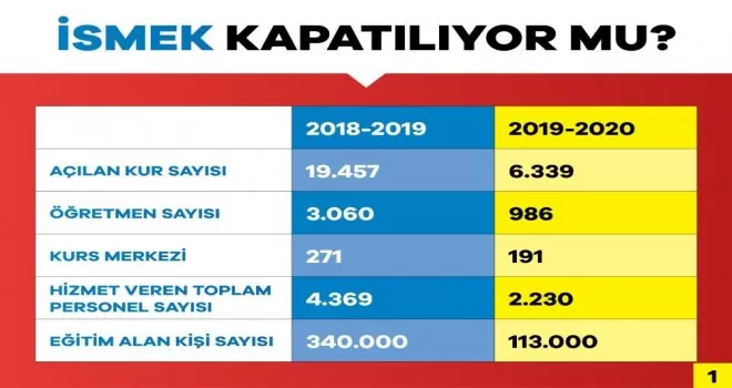 Esenler Belediye Başkanı Göksu’dan İBB’ye İSMEK tepkisi
