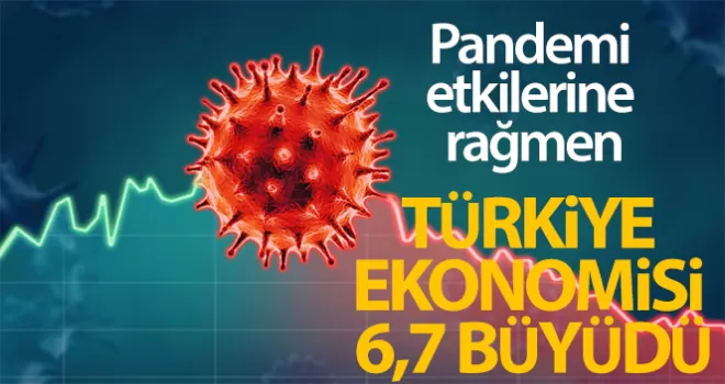 Türkiye ekonomisi beklenenin aksine  büyüyor!