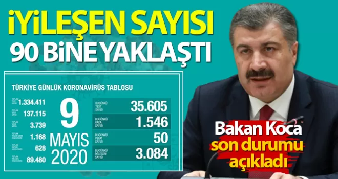 Bakan Koca son durumu paylaştı! 