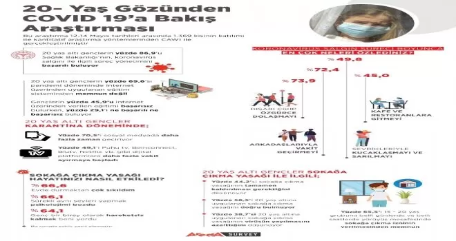 Gençler sosyal medya karantinasında
