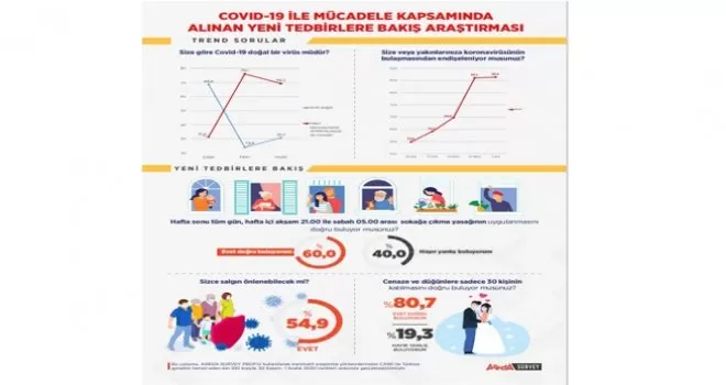 Halk sokağa çıkma kısıtlamasını destekliyor
