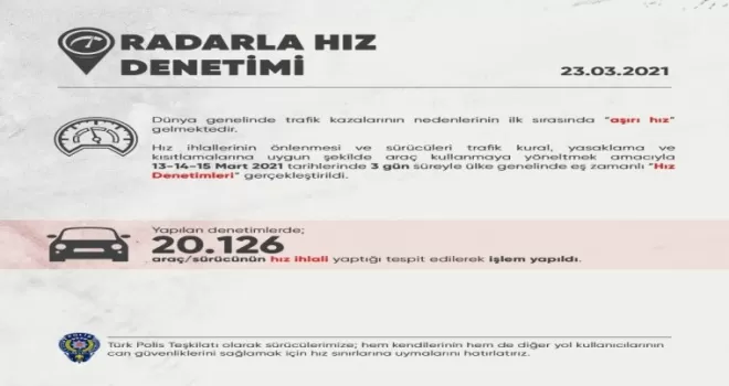 “Hız Denetimleri" uygulamasında 20 bin 126 sürücüye işlem yapıldı
