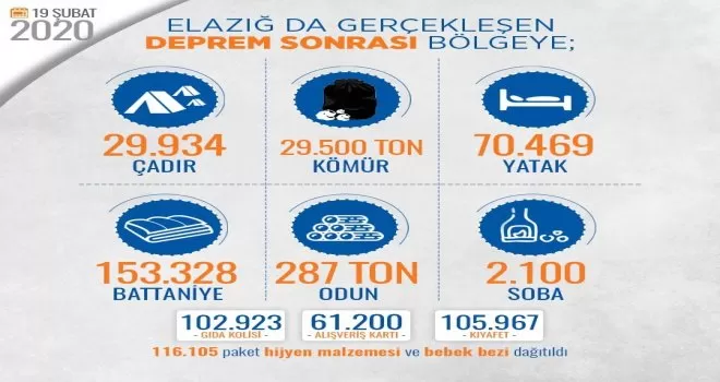 İçişleri’nden Elazığ depremine ilişkin iyileştirme çalışmaları hakkında paylaşım
