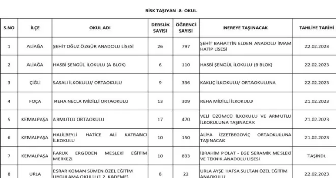 İzmir’de 8 okula tahliye kararı
