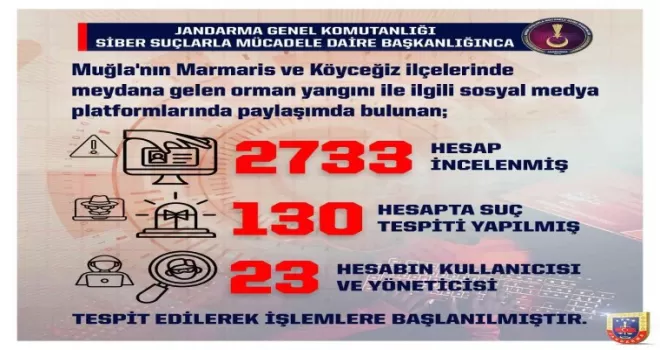 Jandarmadan orman yangınlarına yakın takip