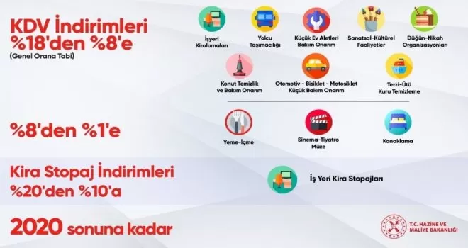 KDV oranında indirime gidildi