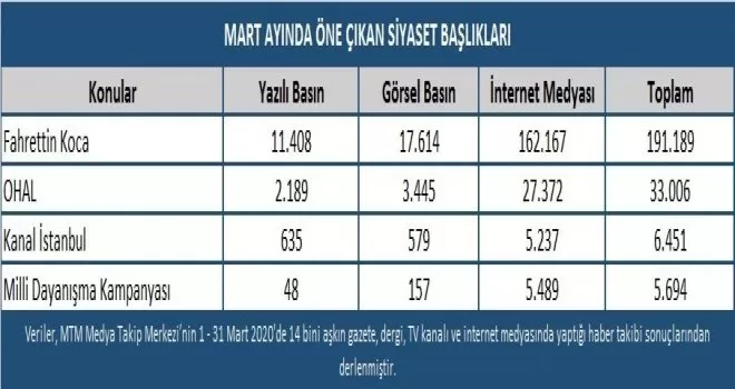 Koronavirüs Siyaseti de vurdu
