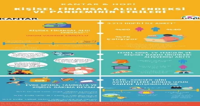 Koronavirüsün tüketim ve yaşam alışkanlıklarına etkileri
