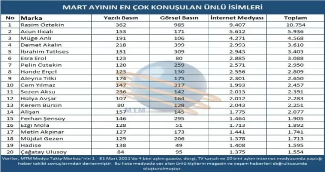 Magazin camiasının popüler isimleri belirlendi

