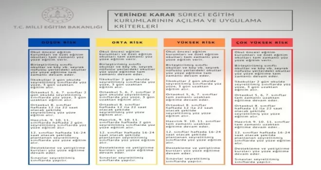 MEB yüz yüze eğitim takvimini açıkladı
