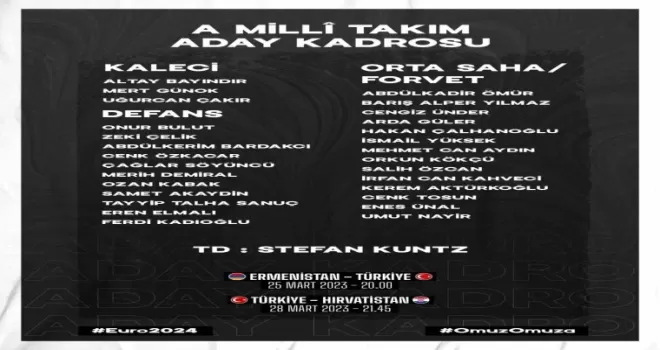 Milli takıma en fazla futbolcu Fenerbahçe’den
