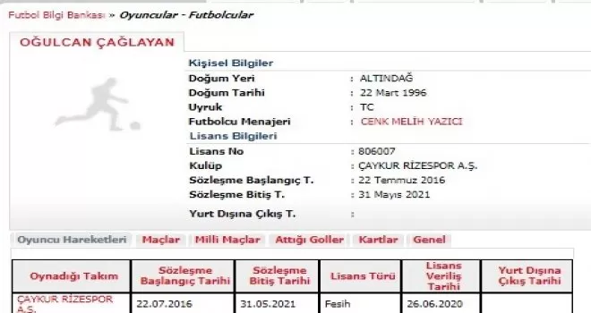 Oğulcan Çağlayan, Çaykur Rizespor ile sözleşmesini feshetti
