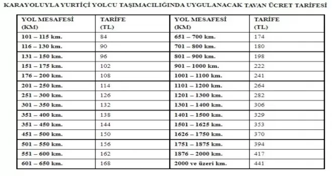Otobüs biletlerine tavan fiyat uygulaması

