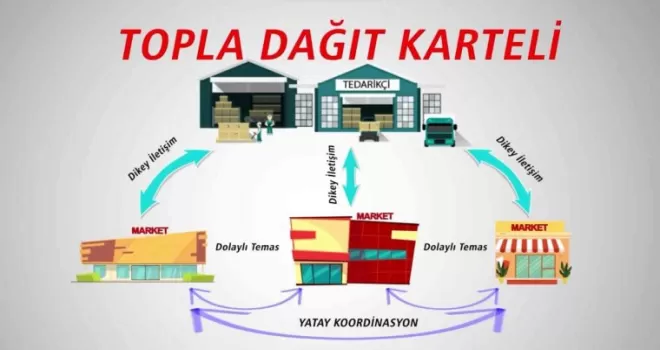 Rekabet Kurumu’ndan topla-dağıt kartellerinin nasıl oluştuğunu anlatan video
