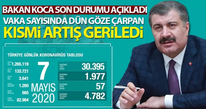 Son 24 saatte korona virüsten 57 kişi hayatını kaybetti