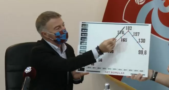 Trabzonspor 47. Olağan Divan Kurulu Toplantısı gerçekleştirildi