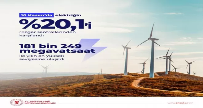Rüzgardan elektrik üretimi tüm zamanların en yüksek seviyesine ulaştı
