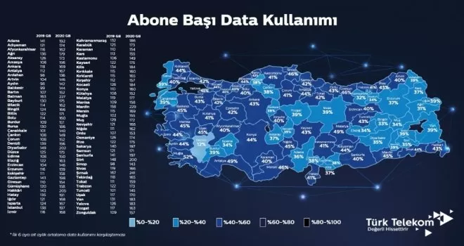 Sabit internette data kullanımı 178 GB’ı aştı
