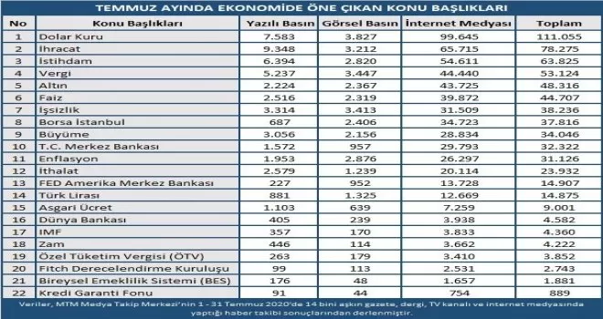 Salgında ikinci dalga ekonomik kaygılara yol açtı
