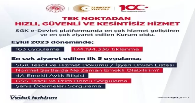 SGK “e-Devlet“ platformunda en çok ziyaret edilen kurum oldu
