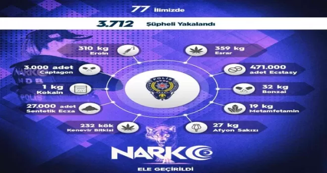 Sokak operasyonlarında 1 haftada 3 bin 712 kişiye adli işlem uygulandı

