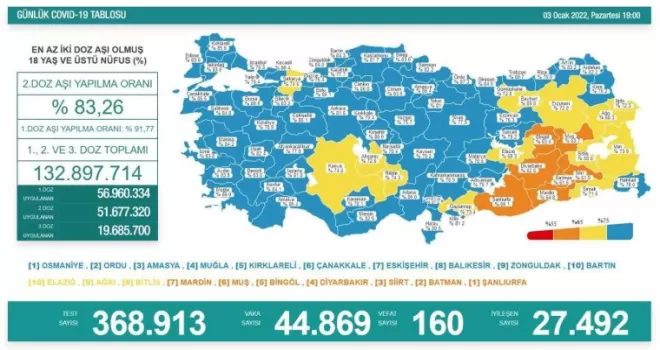Son 24 saatte korona virüsten 160 kişi hayatını kaybetti
